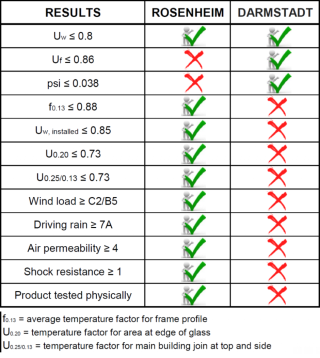 How Much Electricity Does a Passive House Use? Blog Internorm UK